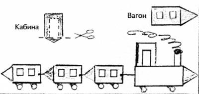 Abból, amit, és hogyan lehet a mozdony a gyerekek - a művészi kreativitás - kreativitás - gyerek