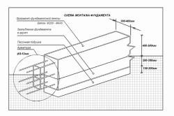 Hogyan lehet a megoldás a cement (aminek) Hogyan lehet a megoldás a cement
