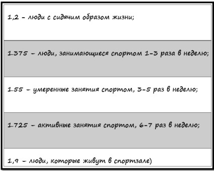 Hogyan lehet felgyorsítani az anyagcserét, hogyan lehet jobban Part 1 Theory