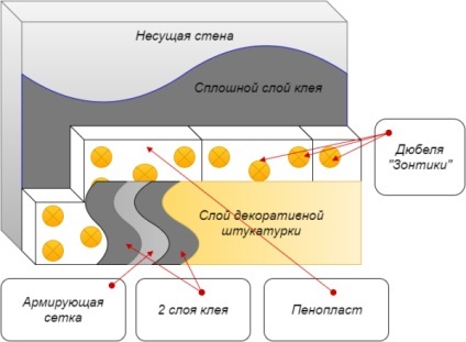 Як утеплити будинок з газосилікатних блоків зовні і зсередини 2 способи