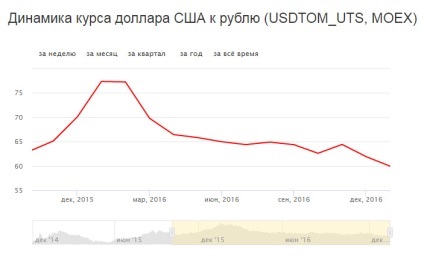 Milyen valutát, hogy Thaiföld 2017-ben dollárban vagy rubelt határozott választ!