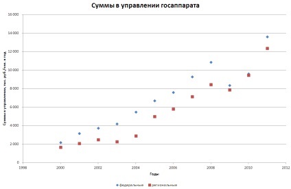 Hogy hivatalnokok Magyarországon (tisztviselőket) Hogy tisztviselők Magyarországon