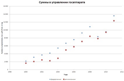 Hogy tisztviselők Magyarországon