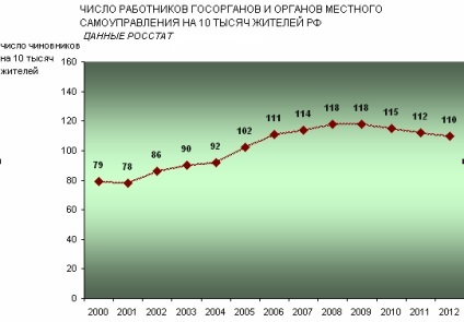 Hogy tisztviselők Magyarországon