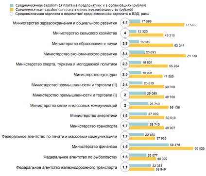 Hogy tisztviselők Magyarországon