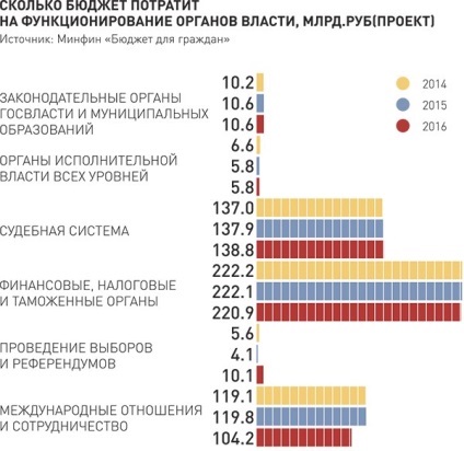 Hogy tisztviselők Magyarországon