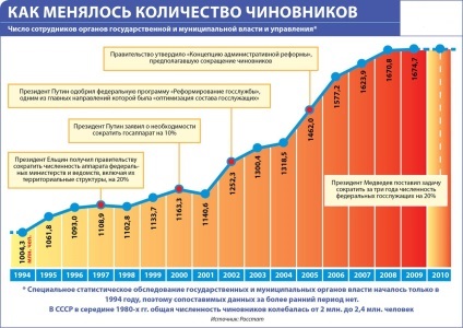 Hogy hivatalnokok Magyarországon (tisztviselőket) Hogy tisztviselők Magyarországon