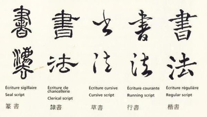 Китайська каліграфія - мистецтво класичного живопису стародавнього сходу