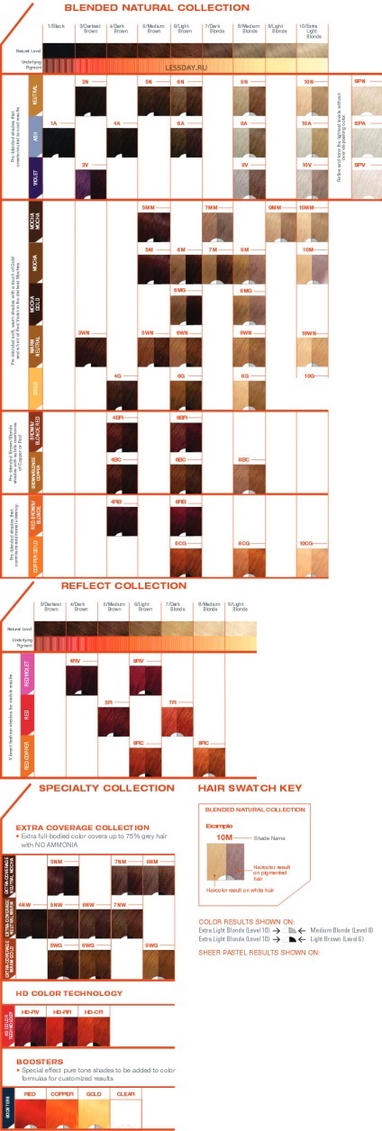 Festék mátrix színes szinkron paletta és értékelés (mátrix színes sinc)