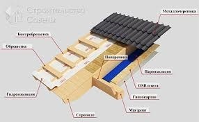 készház tetőszerkezet és a tető szereléstechnika