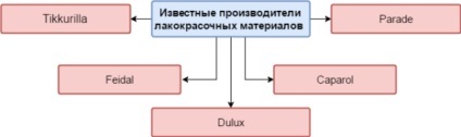 Latex festék külső és belső matt, és az egyéb, mi ez, videó és fotók