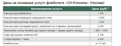 visszér kezelés klinikák Moszkva, árak, áttekintésre, kiválasztás phlebologist Online