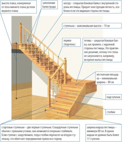 Lépcsők a padlásra a kezét, hogyan kell kiszámítani, hogy intézkedik, stb