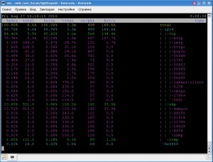 Monitor betöltéséhez csatorna valós időben, unix tippek - trükkök (ellenőrző proxy tintahal) Monitor betöltéséhez csatorna valós időben, unix tippek - trükkök