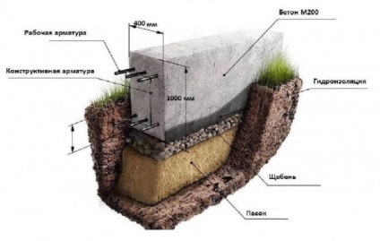 monolitikus habbeton