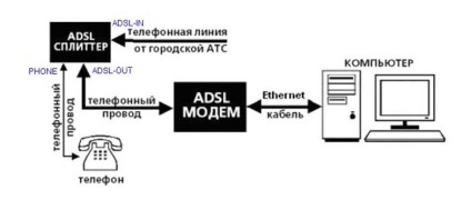 Nem működik router d összefüggés -, hogy hogyan lehet