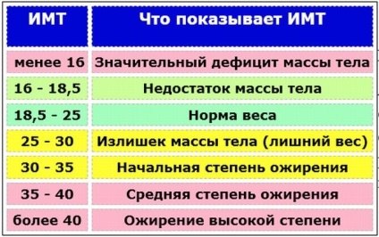 Anorexia nervosa okoz, szakaszában, a tünetek és a kezelés a szindróma