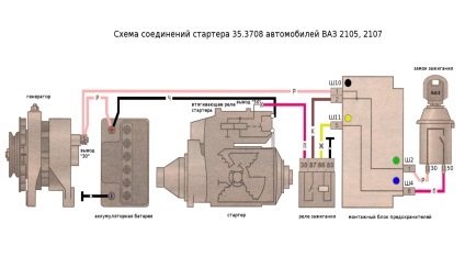 Nem indul vázák 2105 - rögzíti, de nem indul a gép