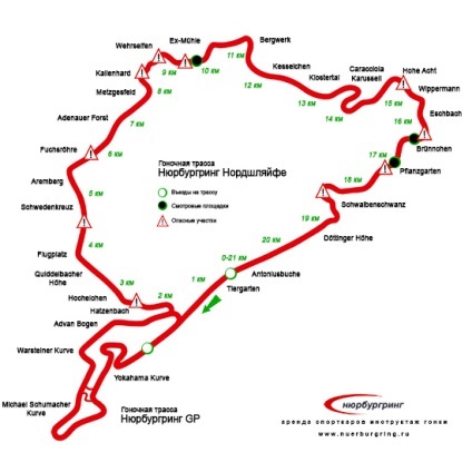 Nürburgring Nordschleife