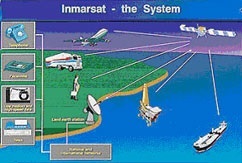 Mintegy Inmarsat rendszer