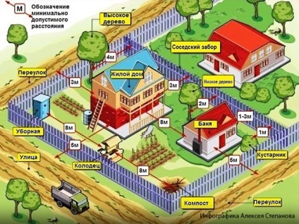 A diszpozíció 10 hektáros telken egy ház és egy garázs fürdő - elmélet és gyakorlat normák nyissz - csináljuk (a ház) A diszpozíció 10 hektáros telken egy ház és egy garázs fürdő - elmélet és gyakorlat normák nyissz - mi
