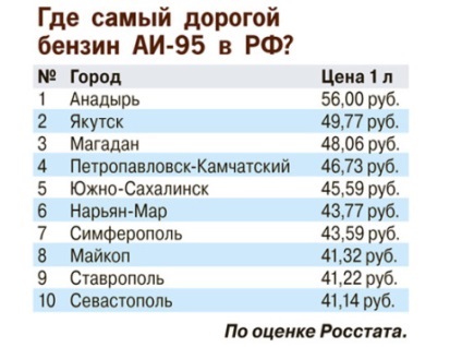 Miért benzin nőtt az ár újra - Gazdaság