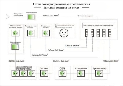 Csatlakozás az otthoni készülékek a szabályok és tanácsok hálózati