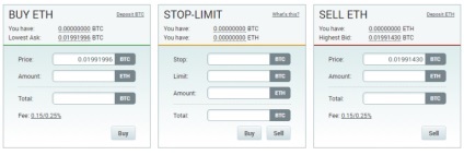 Poloniex - stop limit (kerül utalvány) Poloniex - stop limit