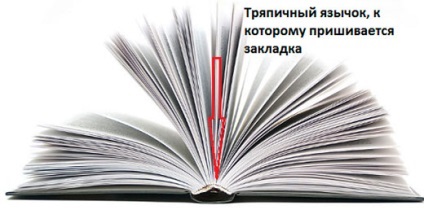A portfolió első osztályos, hogy őt növekvő lánya, egy fia van (gyűjtése portfolió első osztályos) A portfolió első osztályos, hogy ő tette a növekvő lánya, fia növekszik