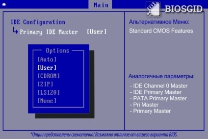 Elsődleges IDE master, IDE csatorna 0 master, elsődleges mester