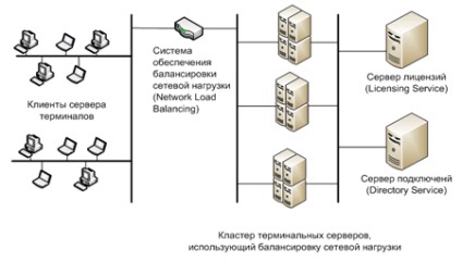 Remote Desktop Protocol