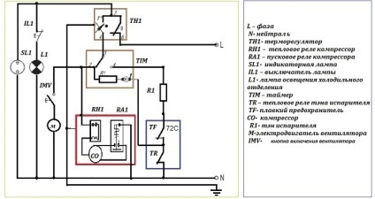 Indesit hűtőszekrény javítás (indesit), blog villanyszerelő