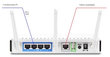 D Link router beállítására vonatkozó