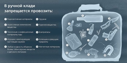 Aeroflot kézipoggyász mérete és súlya lehet végezni