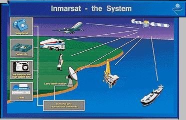 műholdas kommunikációs rendszer „Inmarsat” a haditengerészet