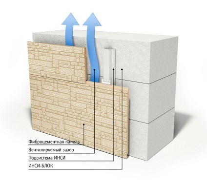 Építőelemek külső falak, amelyek a legjobban használható, funkciók és ár-összehasonlításokat
