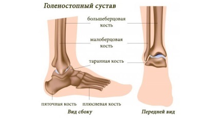 a lábak alsó végtagjainak ízületeinek kezelése