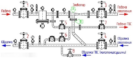 Reakcióvázlat lift szerelés fűtési melegvíz nélkül WAN, a mérési és a számláló