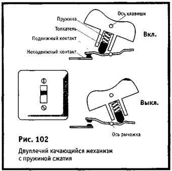 A típusú áramkör-megszakítók és kapcsolók