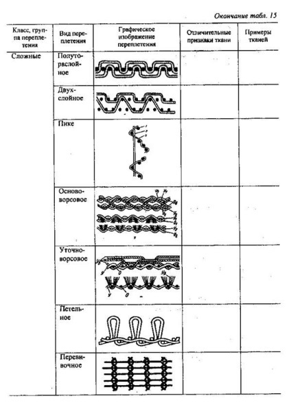 Weave - studopediya