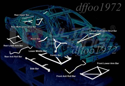 Távolítsuk el striák-oszlopok autók 2012