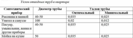 A lejtőn a csatornacső minimum, maximum