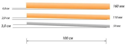 A lejtőn a csatornacső minimum, maximum