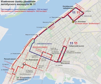 Uvarovsky 4-es sáv, mint egy meghajtót