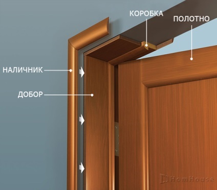 Az összes ajtók és beltéri ajtók Moszkvában, a helyszín az ajtók, kiegészítők