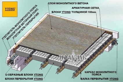 Pórusbeton Yutong (ytong) (gázbeton Yutong (ytong)) Pórusbeton Yutong (ytong)