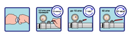Anaerob tömítőanyag, ragasztóanyag gél (anaerob) Anaerob tömítőanyag, ragasztó, gél
