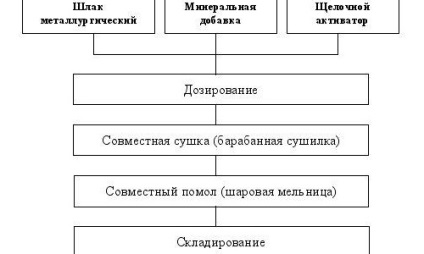 Beton keveréke arányai granshlaka (beton) Beton keveréke arányait granshlaka