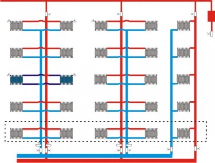 Központi fűtés a lakásban építési rendszer központi fűtési rendszerek