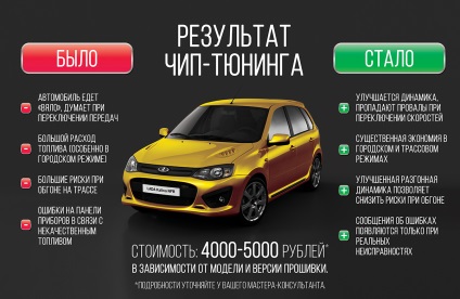 Chip tuning, mint egy üzleti (chip tuning autó elektronikai üzlet) Chip tuning, mint egy üzleti